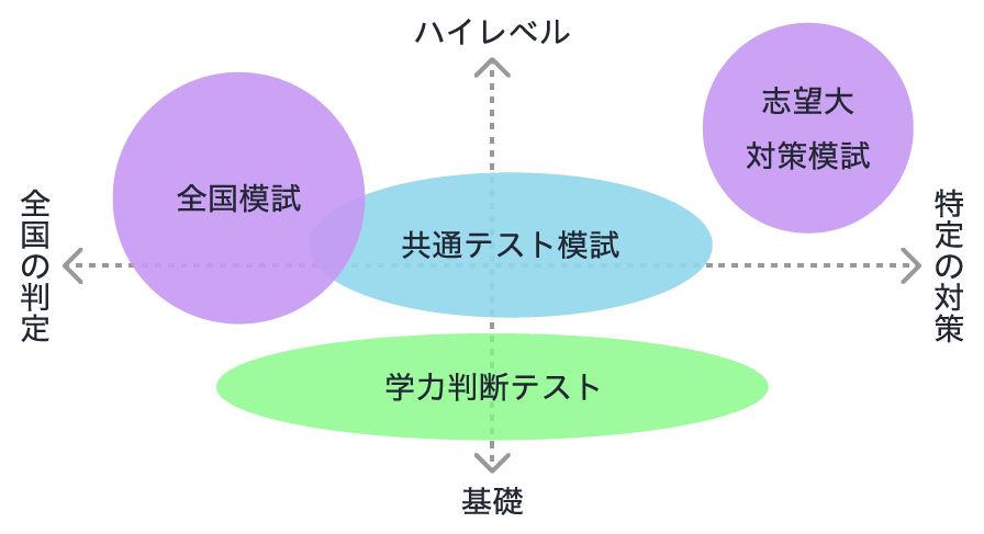 ނƊẽ͎xz