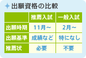 }Fo莑i̔r