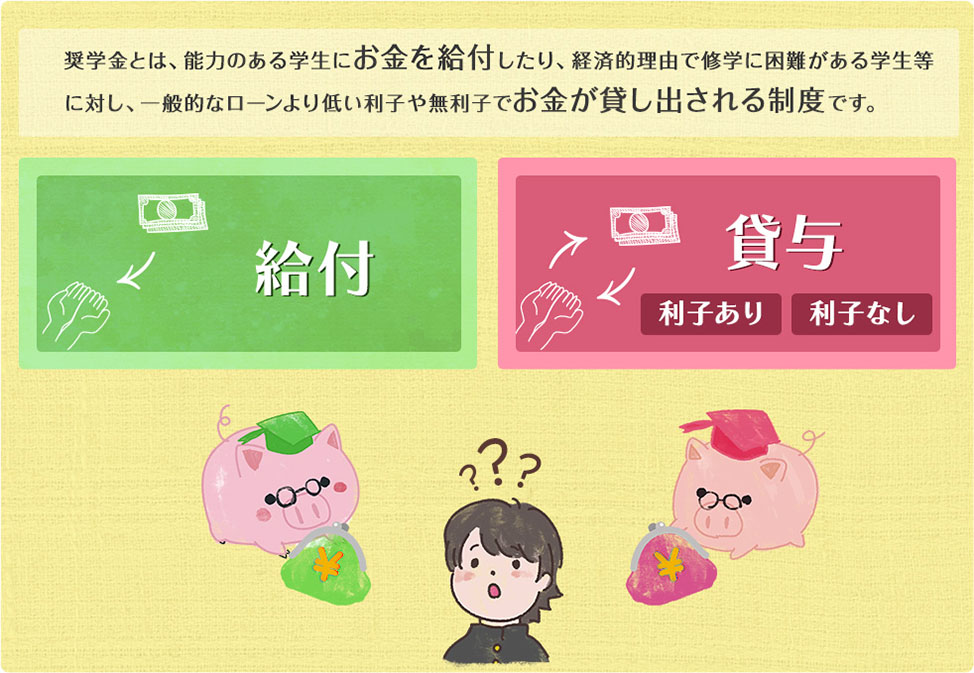 奨学金イメージ
