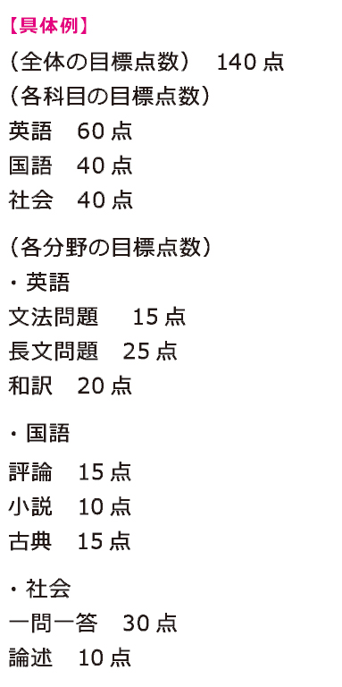 m̗n
iŜ̖ڕW_j@140_
ieȖڂ̖ڕW_j
p@60_
@40_
Љ@40_
ie̖ڕW_j
Ep
@ @15_
@25_
a@20_
E
]_@15_
@10_
ÓT@15_
EЉ
ꓚ@30_
_q@10_