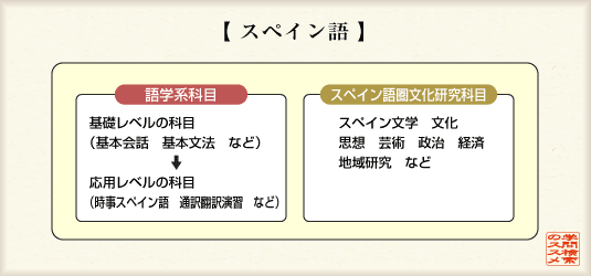 XyC