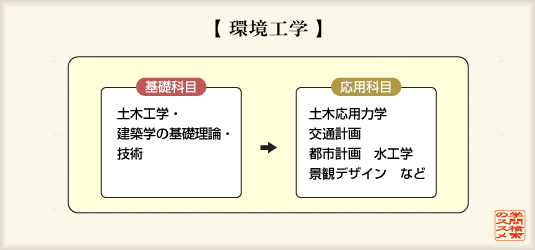 Hw