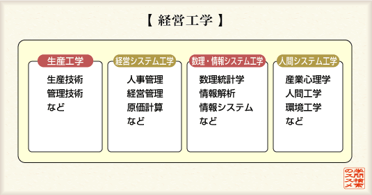ocHw