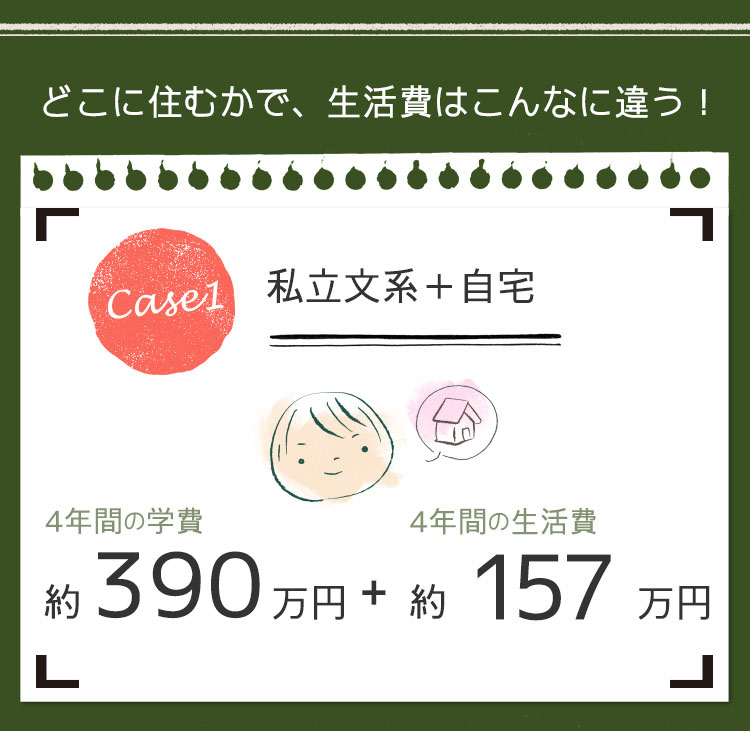 C[W